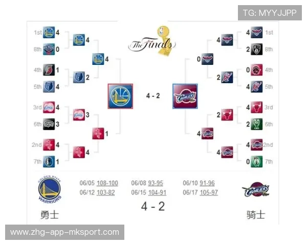 NBA球队季后赛准备计划，nba季后赛赛程主场安排